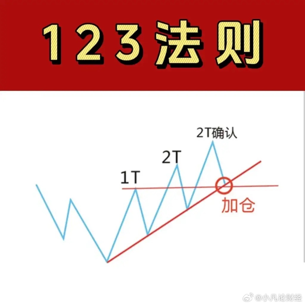 技术开发 第8页