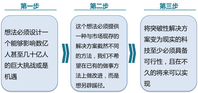 技术咨询 第5页