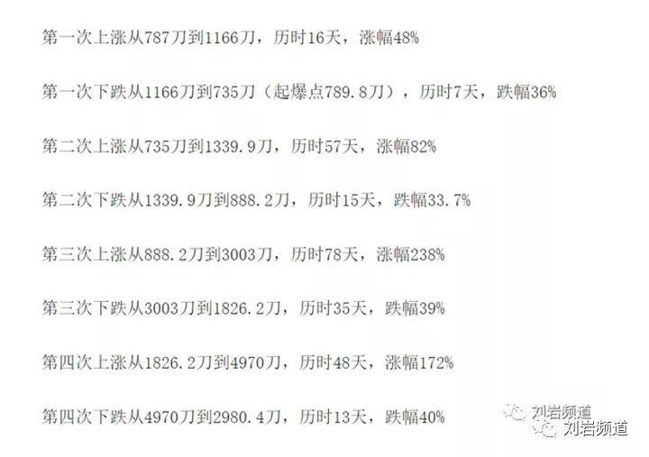 金属材料销售 第4页