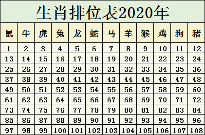 关于十二生肖与数字编码的交汇——解读2025年十二生肖49码表及其进度释义的落实