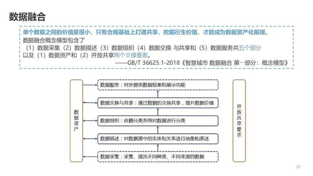 新澳准资料免费提供与综合释义解释落实探讨