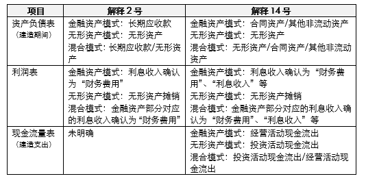 澳门精准正版免费大全14年新条款释义解释落实的文章