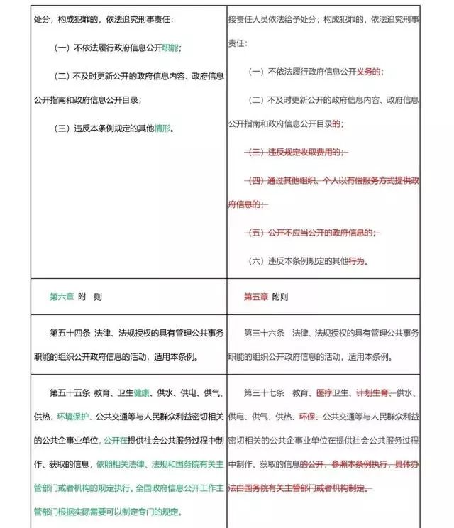 澳门六和彩资料查询与解析，走向更完善的信息公开与落实