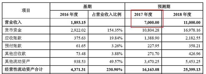 揭秘融资背后的玄机，跑狗、993994与www的联动效应