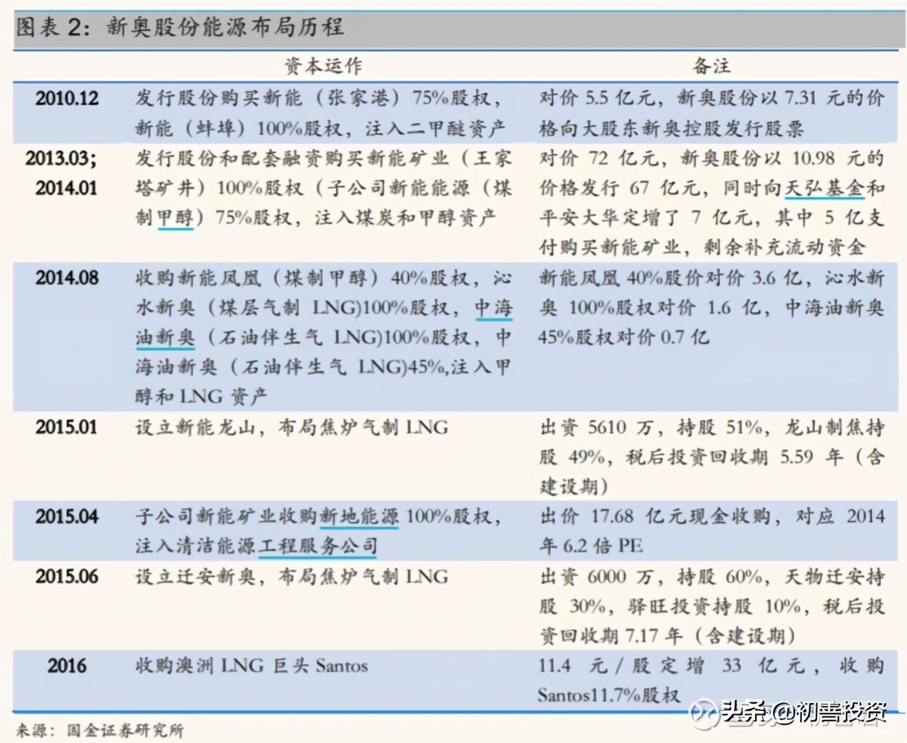 新奥49图资料大全，确认释义、解释与落实