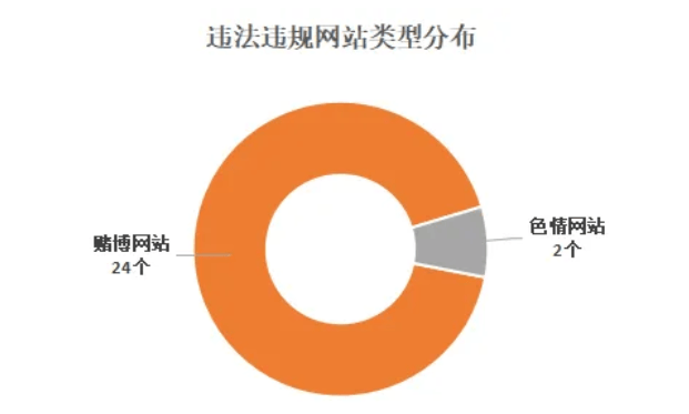 新澳门六开彩免费网站与立法释义解释落实，犯罪行为的探讨