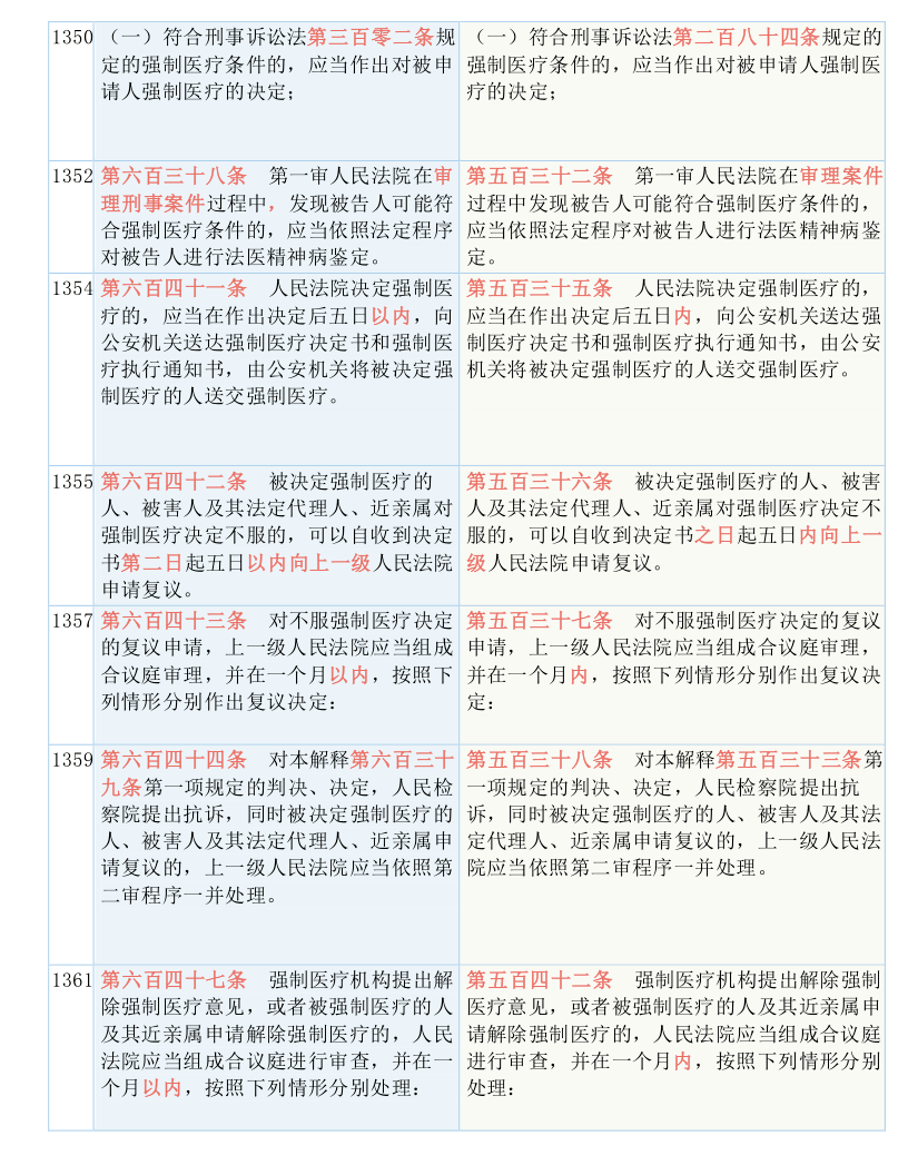 新澳精准资料免费提供大全下载，吸收释义，解释并落实