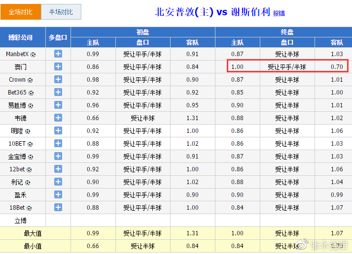 澳门一码中精准一码的投注技巧，深度解析与实战策略