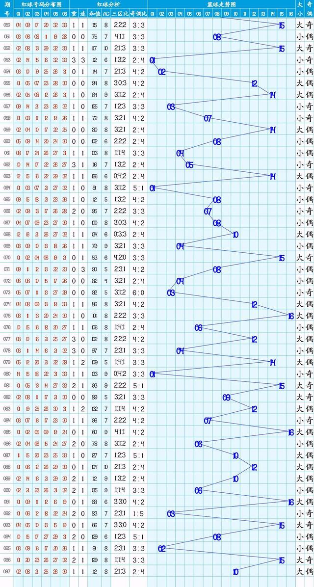 澳门新奥走势图与革新的释义解释及其实践落实