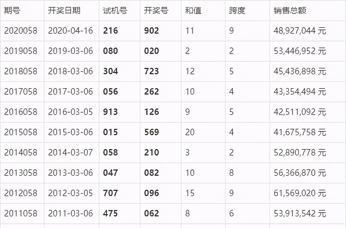 澳门六开奖结果2025开奖今晚，高效释义、解释与落实