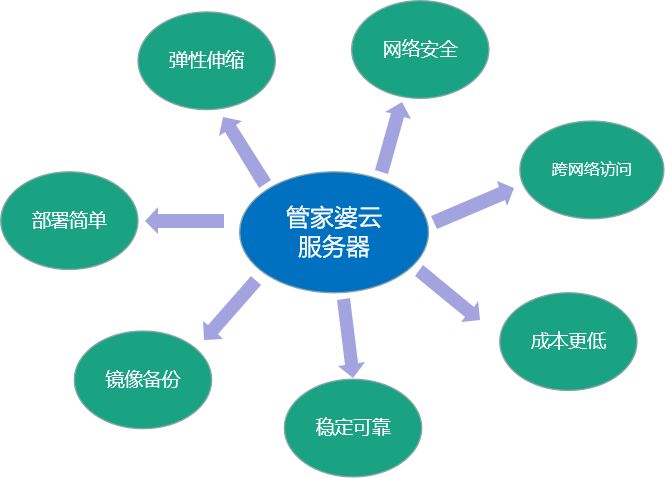 探索精准管家婆，分层释义、解释与落实策略