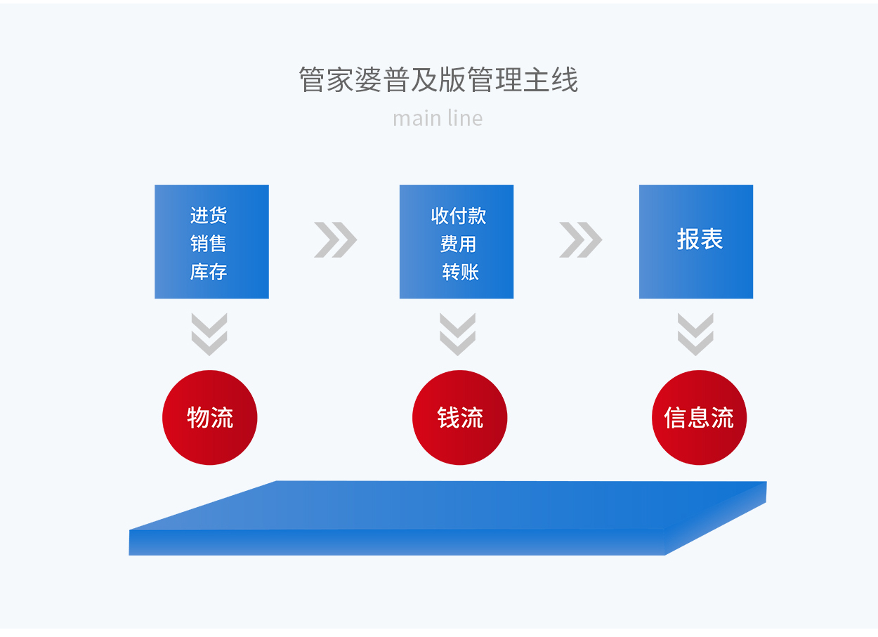 揭秘7777788888管家婆精准版游戏，掌握释义解释落实的全面介绍