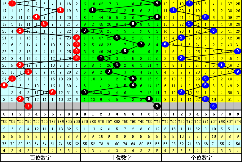 澳门一肖一码一一子中特跨团释义解释落实