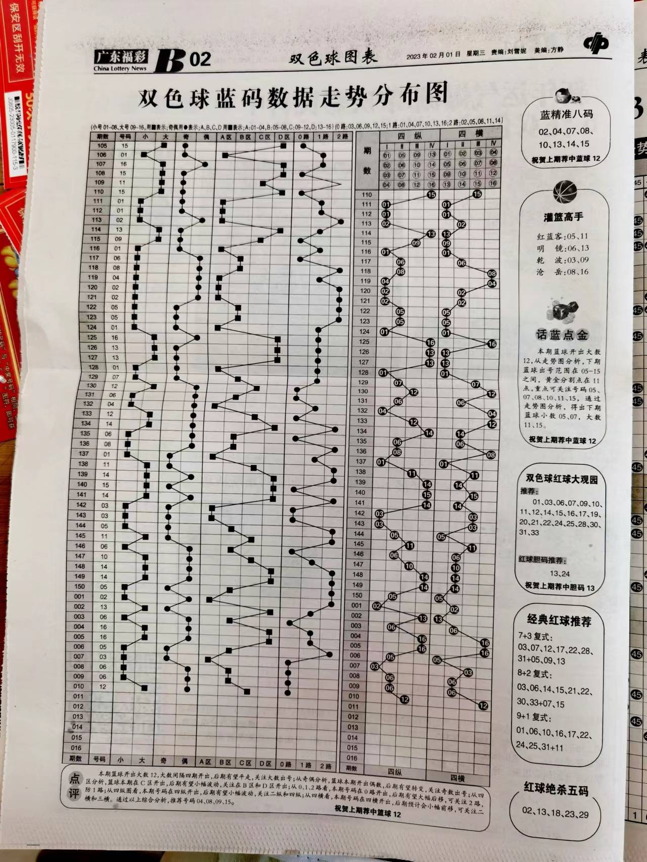 新澳天天开奖资料大全最新54期与绿色释义的落实解释