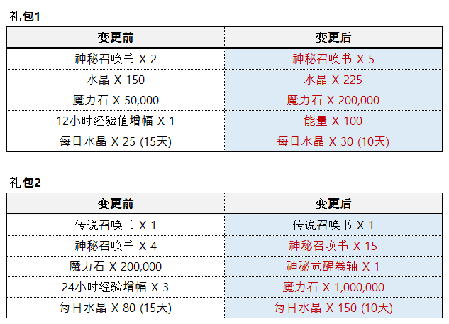 黄大仙最新版本更新内容及其相关深度解读