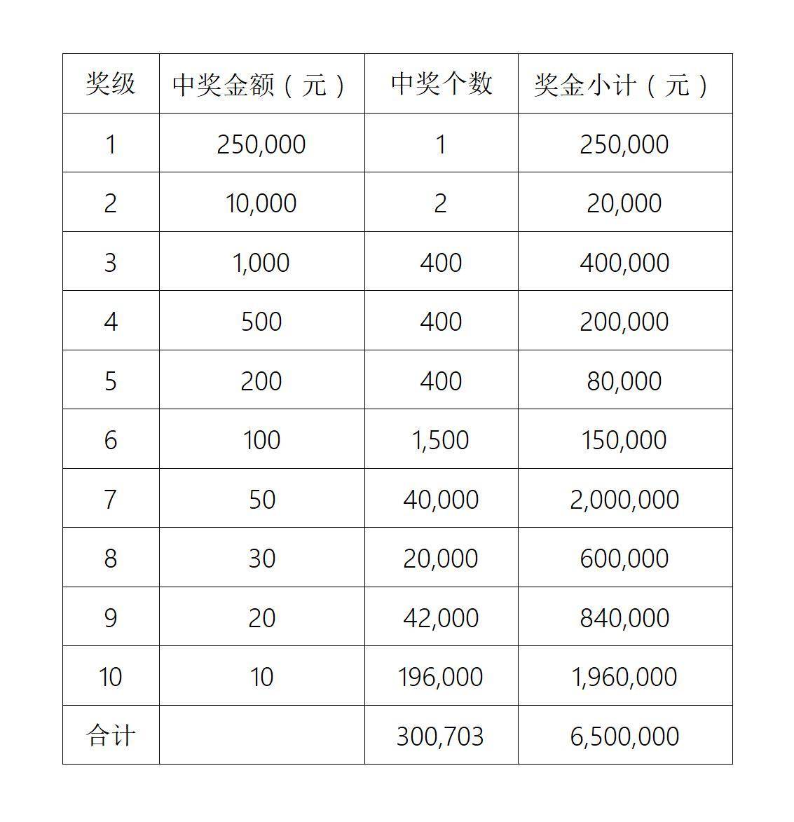 澳门彩票文化展望与聪明释义的落实 —— 2025澳门天天开好彩大全