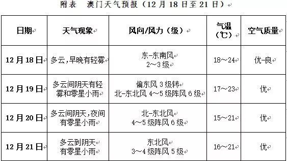 澳门天天开好彩大全，准确释义解释落实与未来的展望（第53期分析）