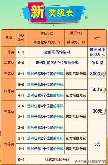 解析与落实天天彩免费资料政策，走向更普惠的彩票未来（2025年展望）