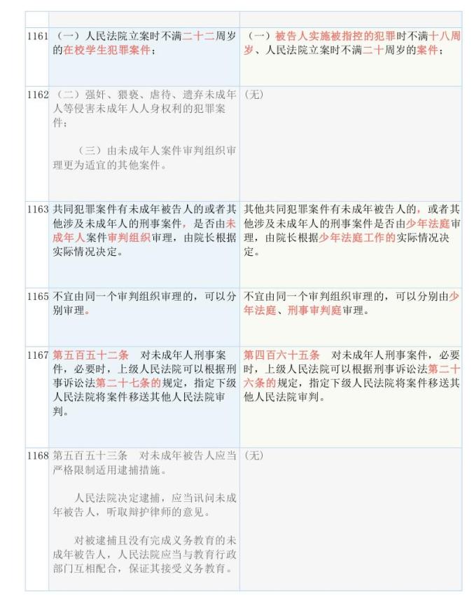 新澳好彩免费资料查询最新版本与权柄释义的落实探讨