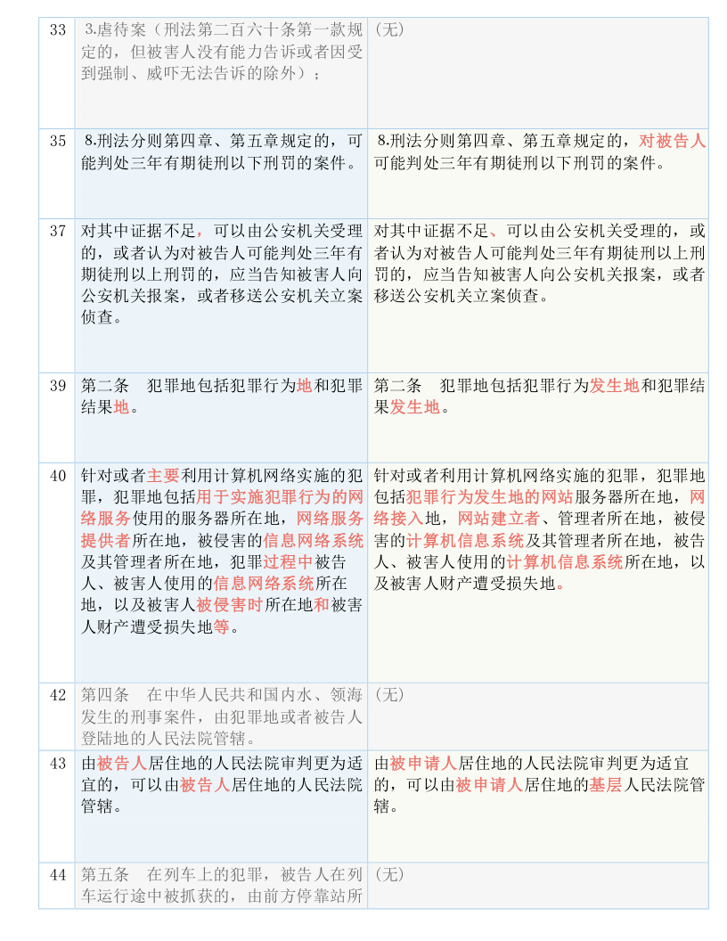 新澳门资料免费大全正版资料下载，连贯释义、解释与落实