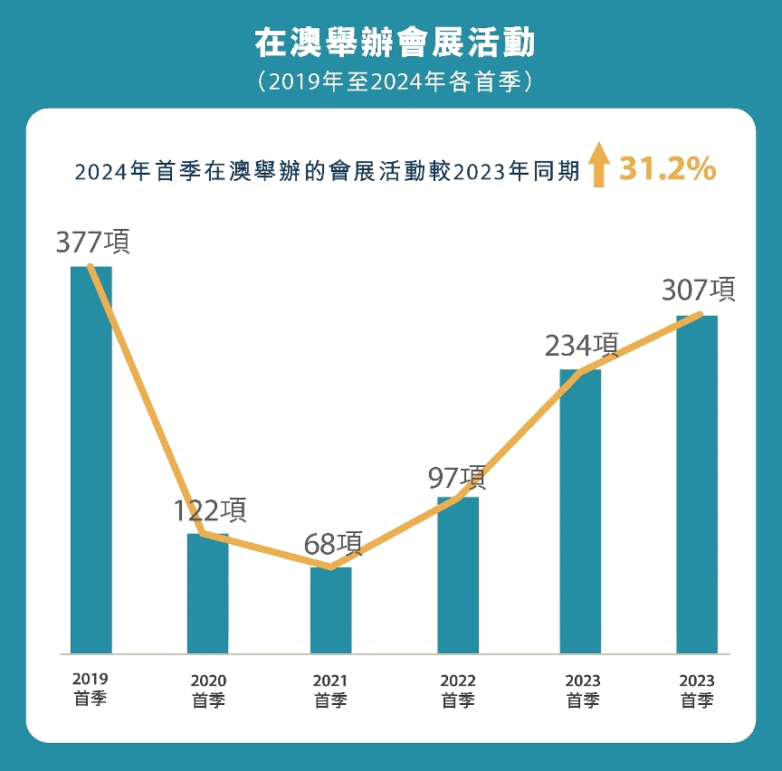 澳门在2025年的展望，全年资料的深度解析与特长释义的落实