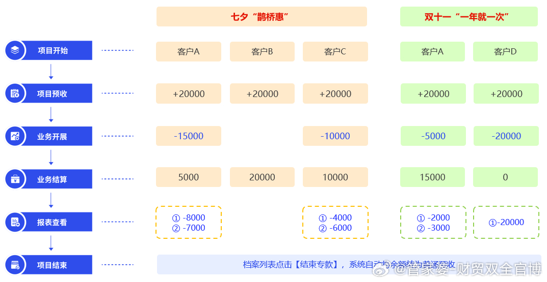 管家婆一肖一码与龙翰释义，深入解析与实际应用