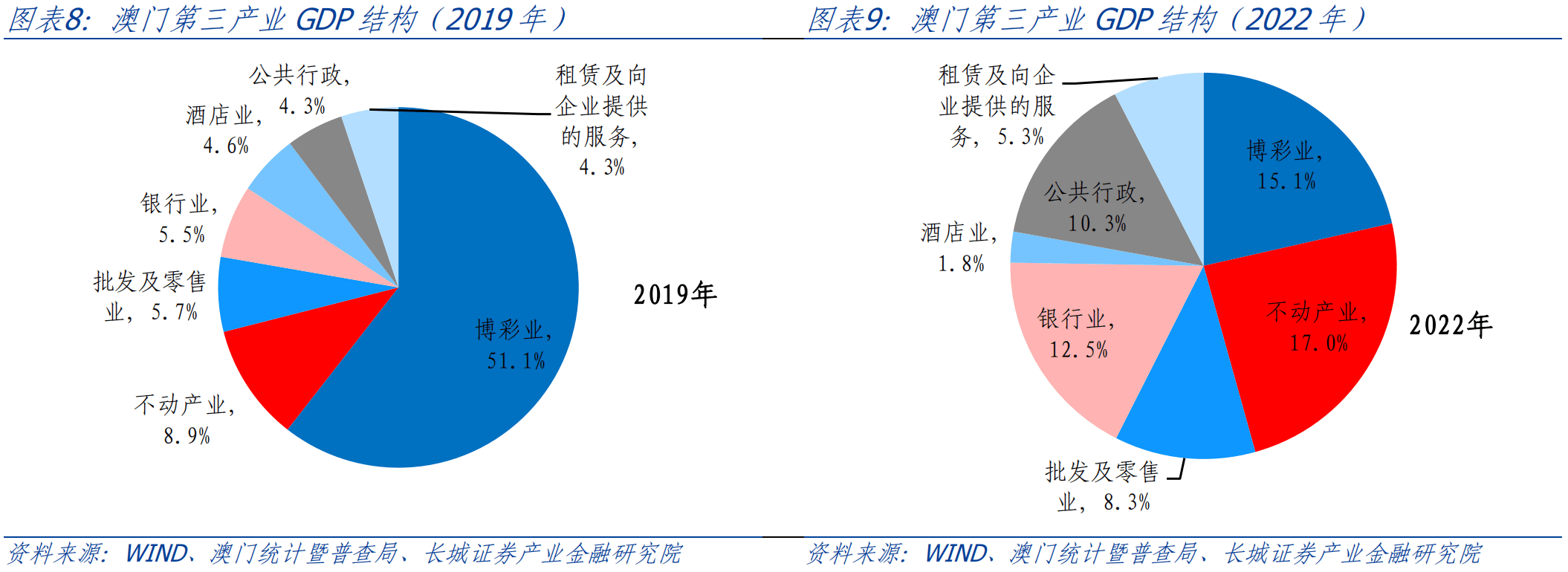 澳门彩票与未来的探索，从正版资料到实践落实的解析