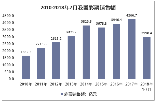 关于未来彩票行业的新趋势，一肖一码一中与快速释义解释落实的探讨（到XXXX年）