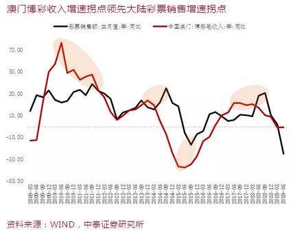 澳门六开彩开成果释义解释落实，走向未来的彩票产业之路