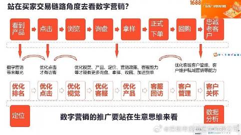 电商语境下的精准营销，最准一肖一码一一子中特37b释义与落实策略