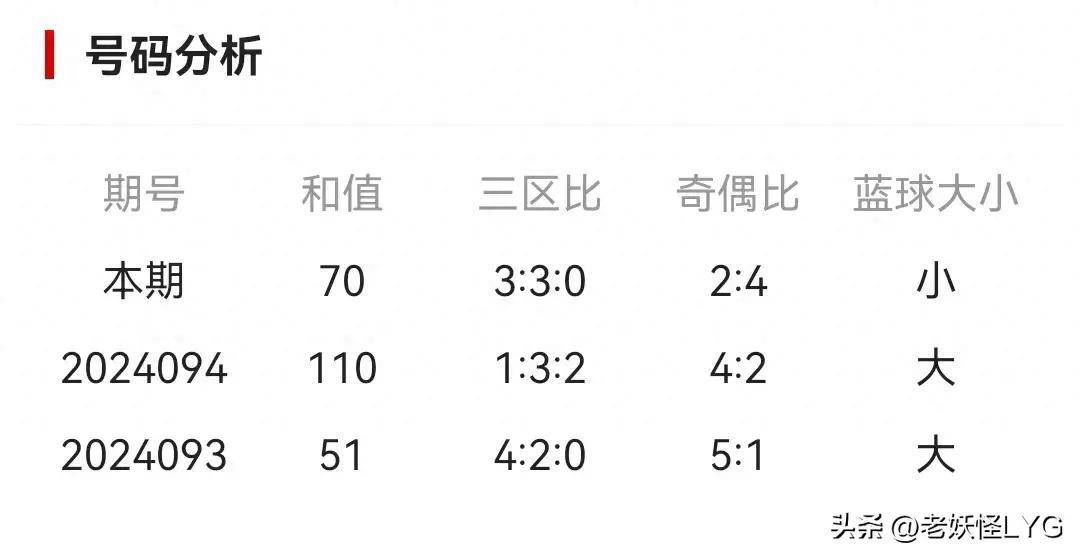 新澳历史开奖记录与香港开监管释义的落实分析